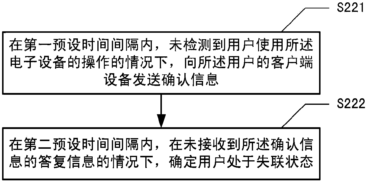 Information processing method and system, medium and electronic equipment