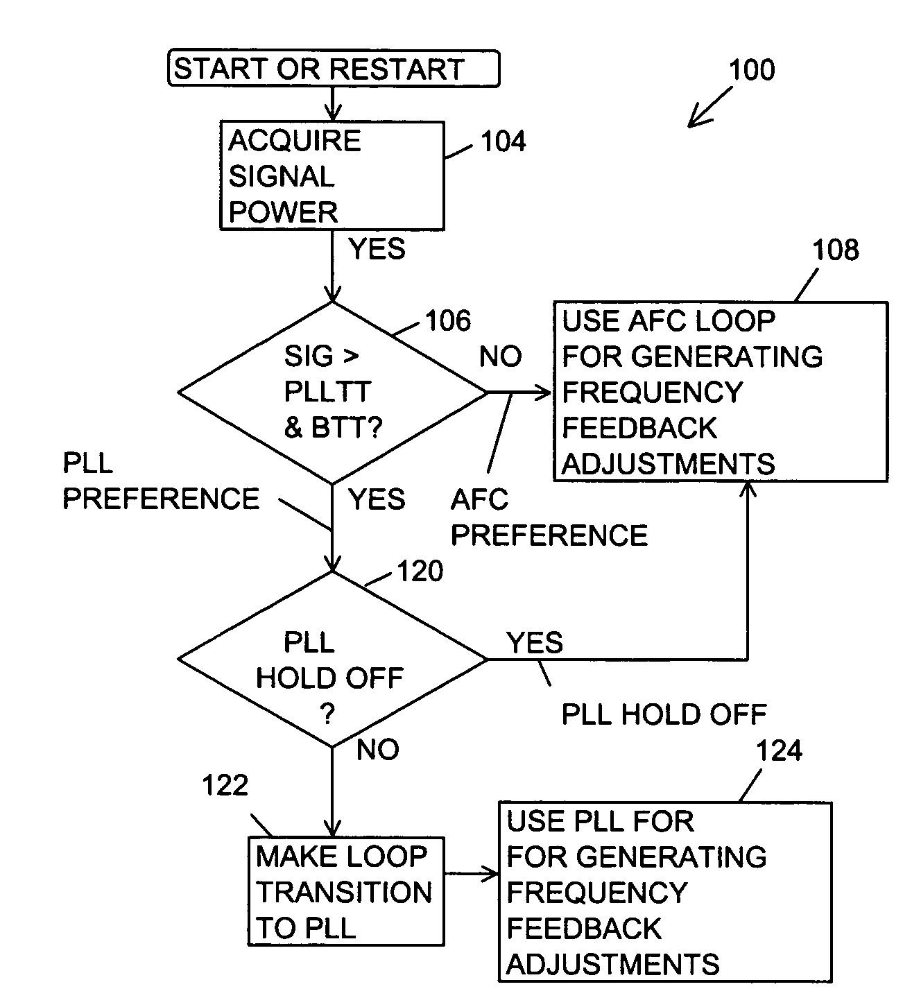 GPS receiver having a phase lock loop hold off