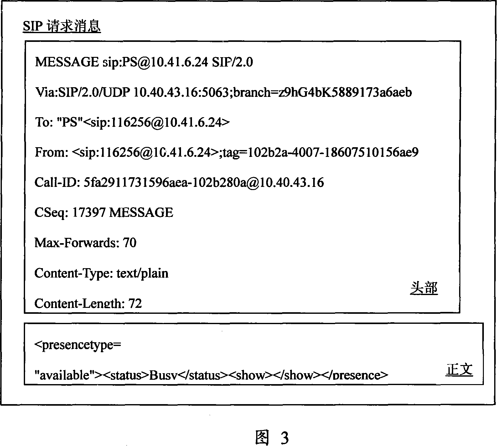 Transmission method for session initiation protocol message