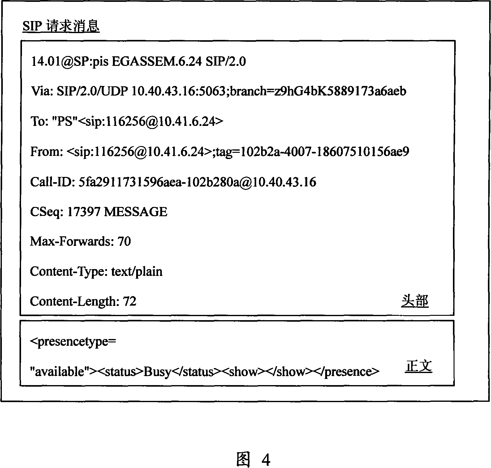 Transmission method for session initiation protocol message