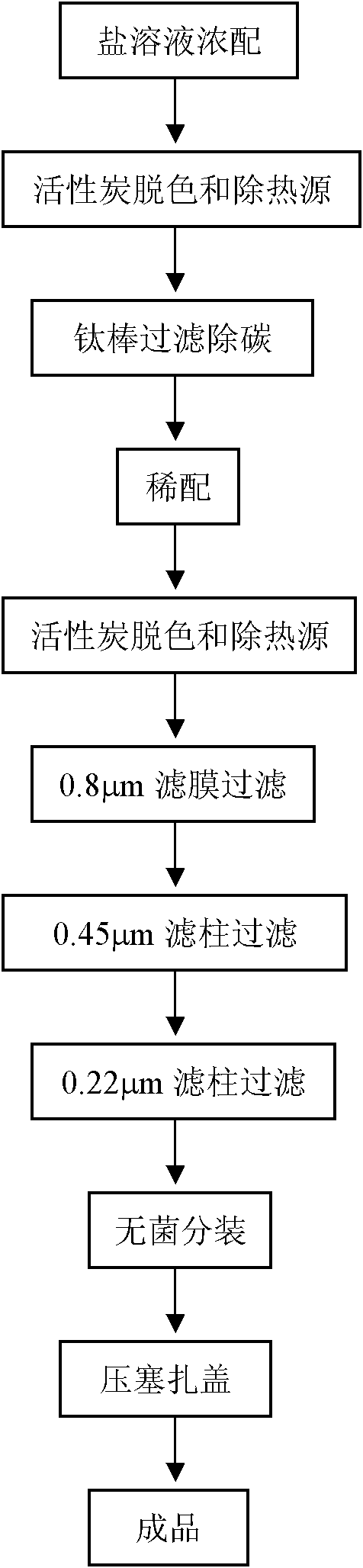 Idiotoxin solvent and preparation method thereof