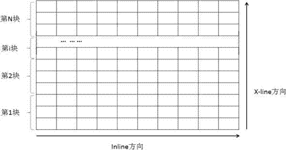 A multi-threaded fast display method for surface element attributes in a 3D observation system