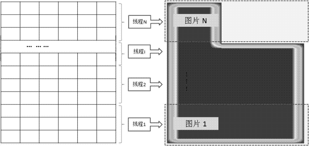 A multi-threaded fast display method for surface element attributes in a 3D observation system