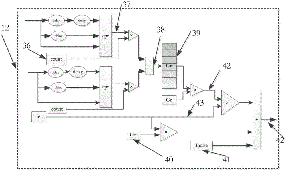 FPGA (Field Programmable Gate Array)-based STDP (Spike Timing-dependent Plasticity) synaptic plasticity experimental platform under feedforward neural network