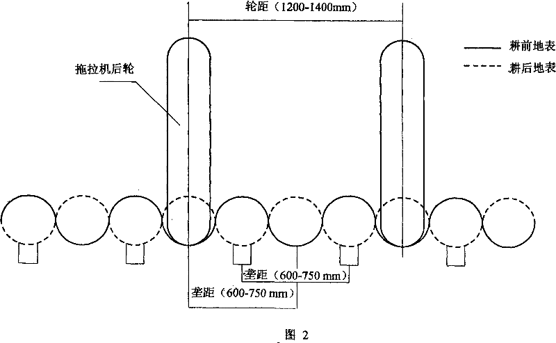 Three-year shifting mechanizaxion cultivation method of northeast ridge culture intertilled crop water reservoir moisture retension