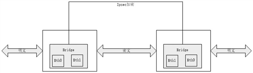 Transparent encryption method and device for industrial control network, equipment and storage medium