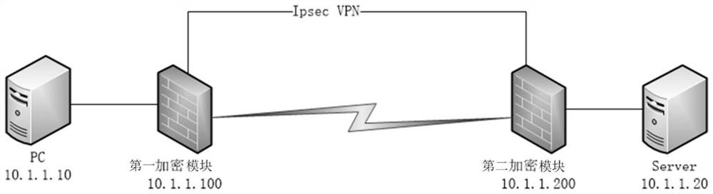 Transparent encryption method and device for industrial control network, equipment and storage medium