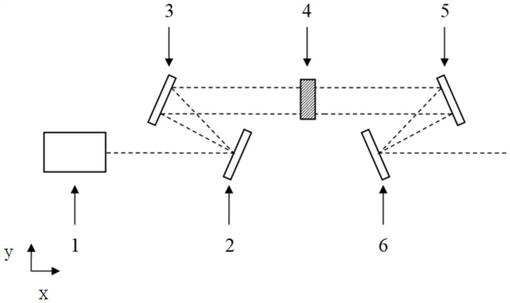 Laser wavelength periodic change device and method