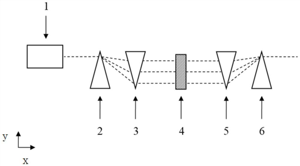Laser wavelength periodic change device and method