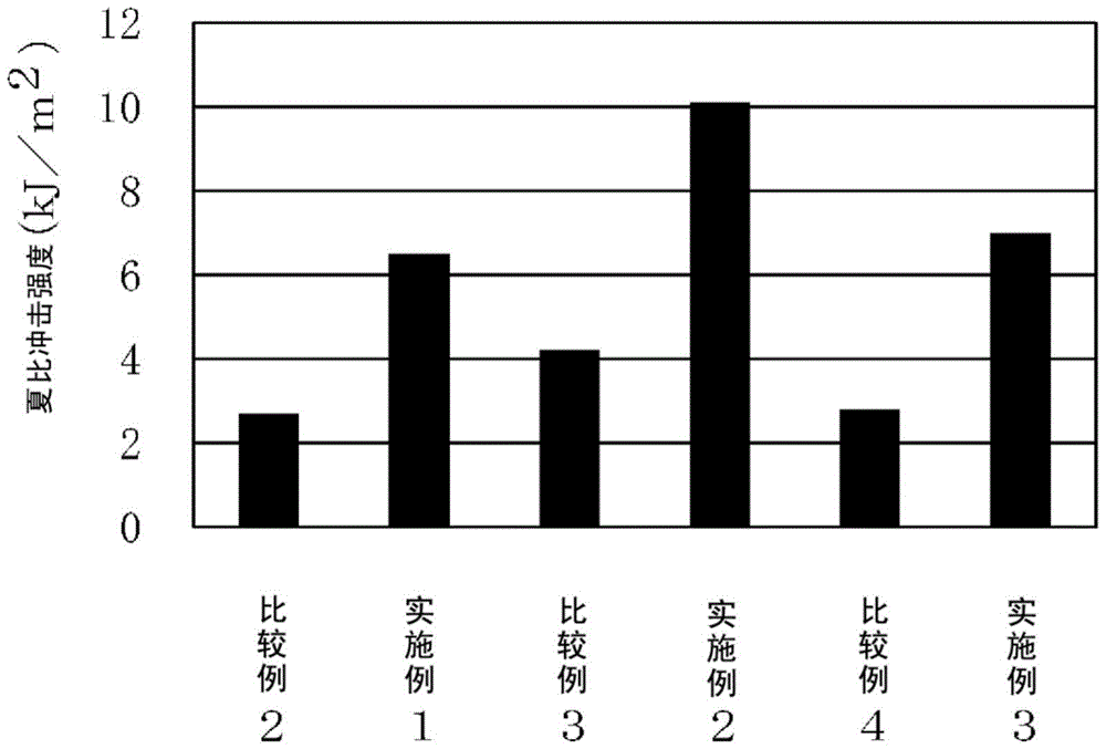 Thermoplastic resin composition, method for producing same, and molded article