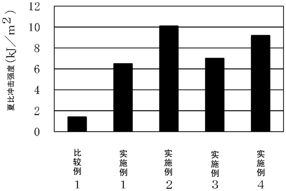 Thermoplastic resin composition, method for producing same, and molded article