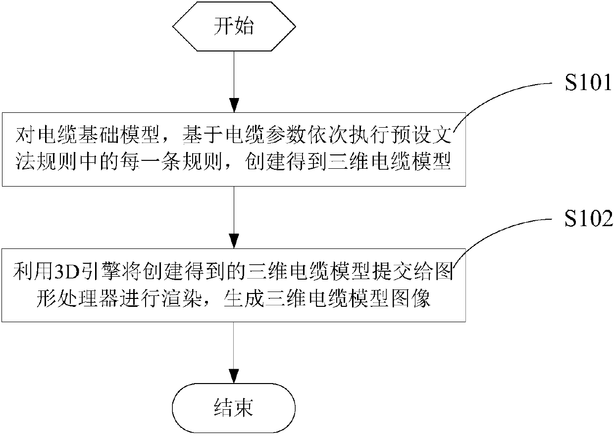 Method and system for creating three-dimensional cable model