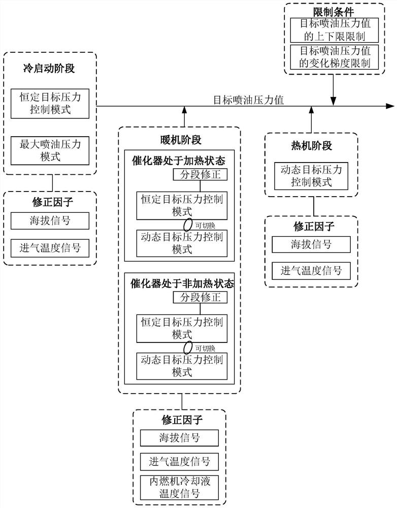 Electronic control system and variable fuel injection pressure control method for internal combustion engine