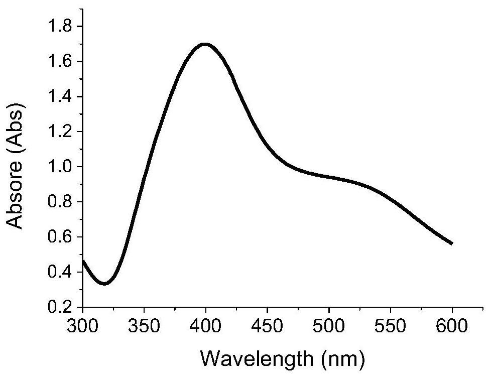 A method and application of green preparation of nano-silver from Aspergillus japonicum fermentation broth