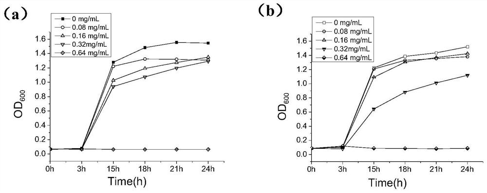 A method and application of green preparation of nano-silver from Aspergillus japonicum fermentation broth