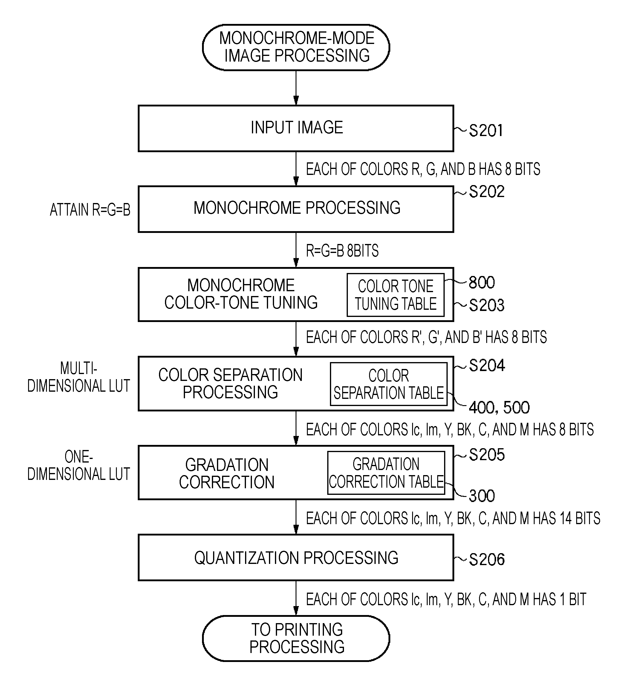 Image output apparatus, image output method, computer program and recording medium