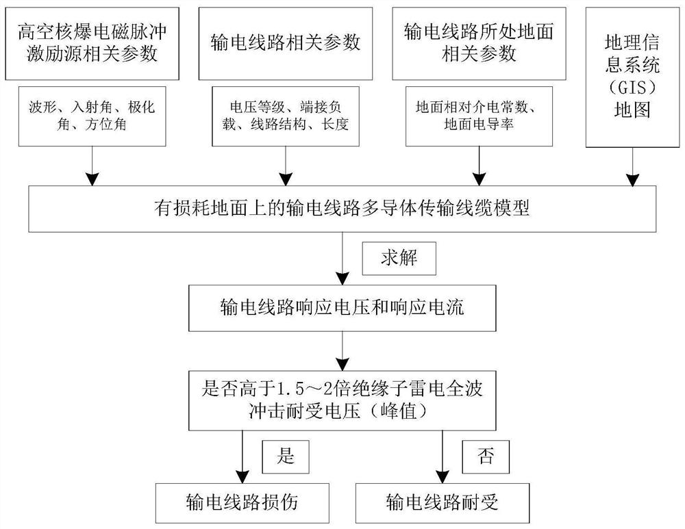 Risk assessment method and system for power transmission line, and storage medium