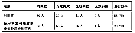 Externally applied medicinal liquor for treating seborrheic dermatitis and preparation method of externally applied medicinal liquor