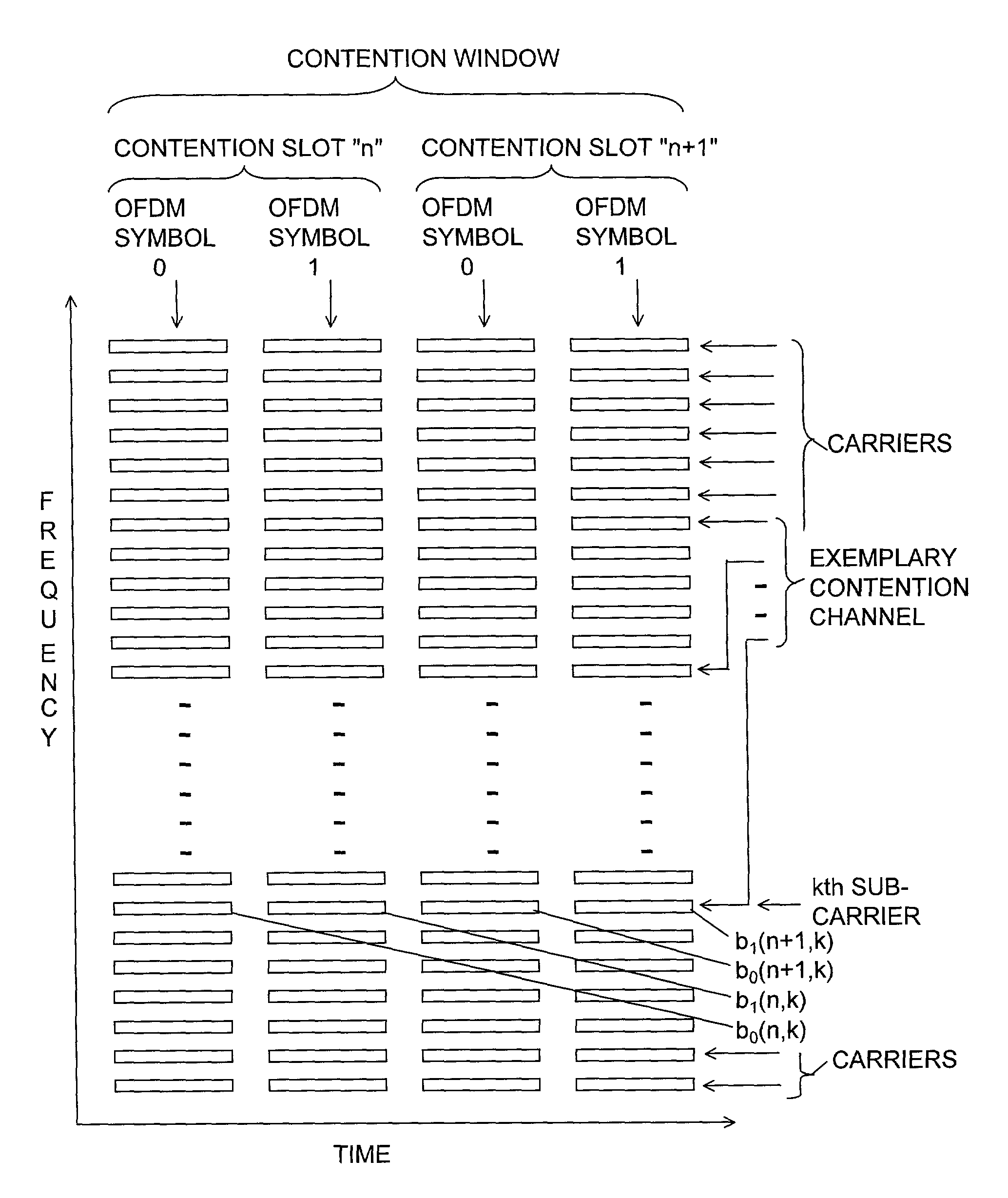 Method and apparatus for multiuser access in a multicarrier modulation network