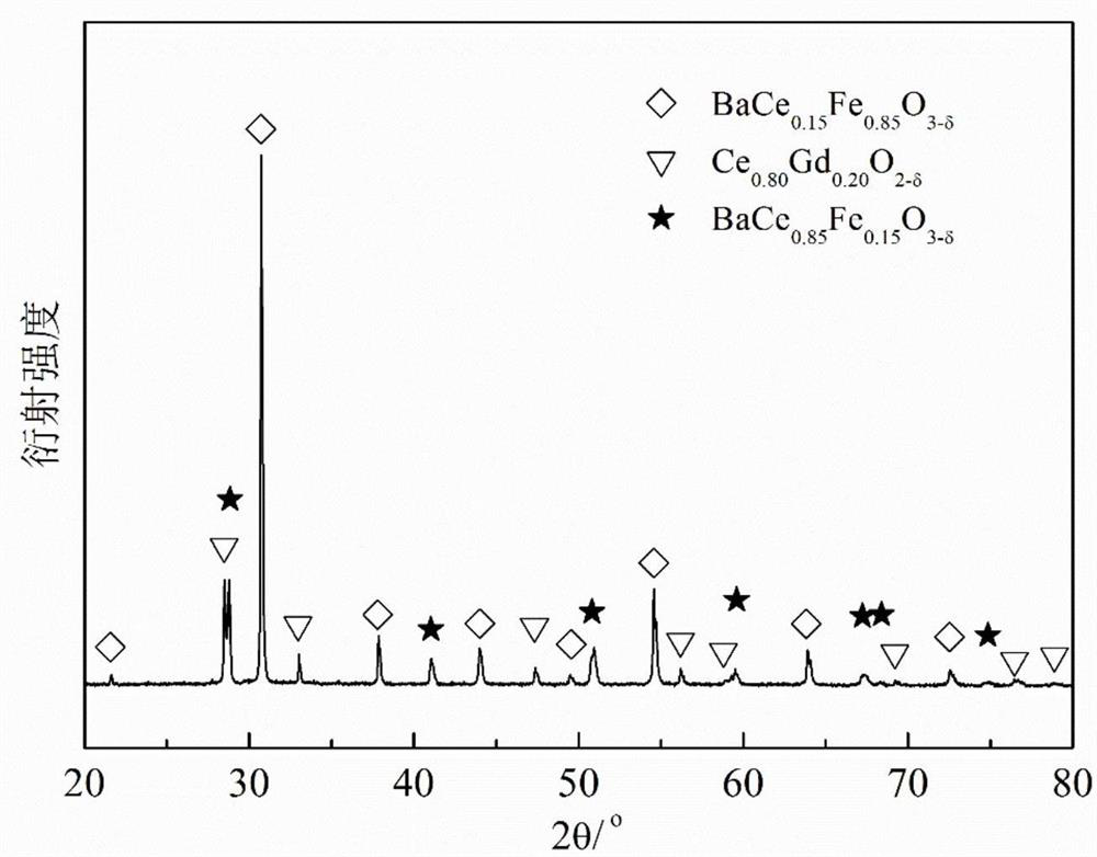 A self-separated phase mixed conductor three-phase film material and its preparation method and application