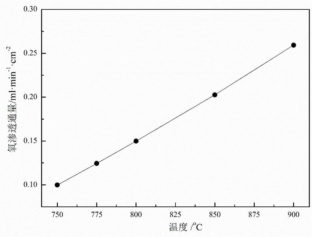 A self-separated phase mixed conductor three-phase film material and its preparation method and application