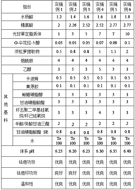 Composition for rapidly removing acnes and acne marks and preparation method thereof