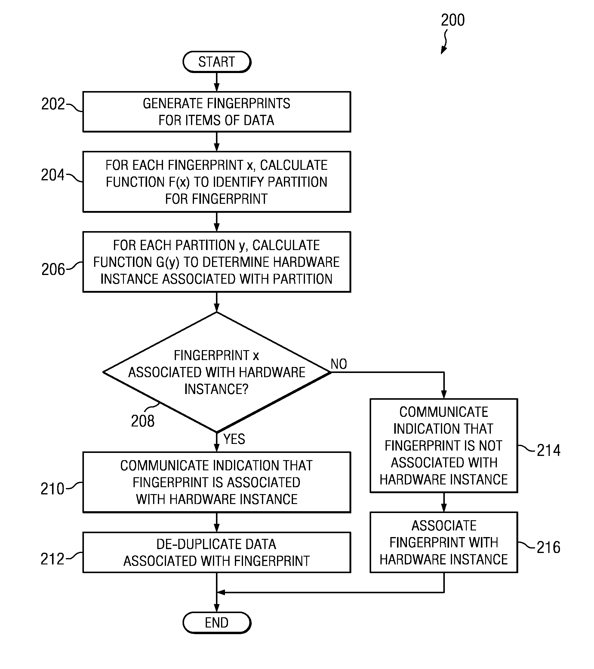 Systems and methods for de-duplication in storage systems