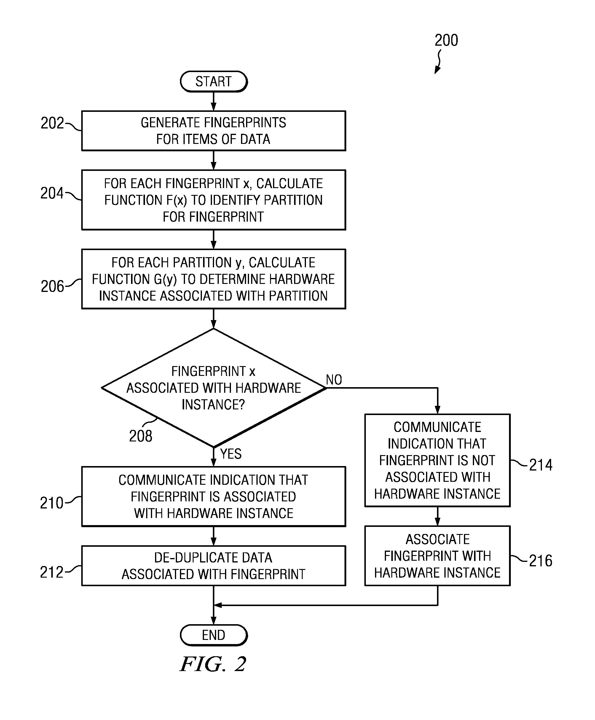 Systems and methods for de-duplication in storage systems