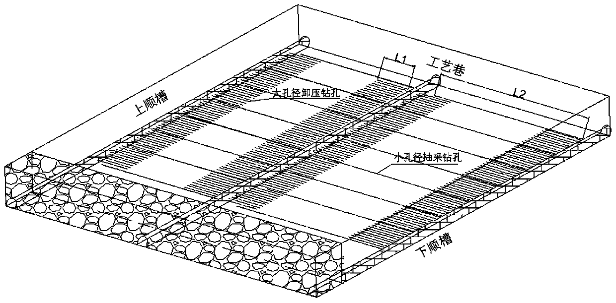 Thick and hard top plate rock burst and gas complex disaster comprehensive control method