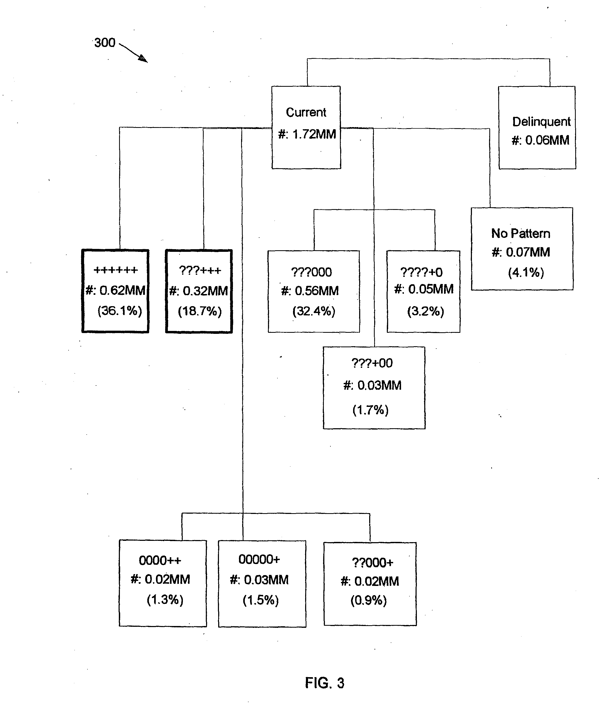 Computer-Based Modeling of Spending Behaviors of Entities