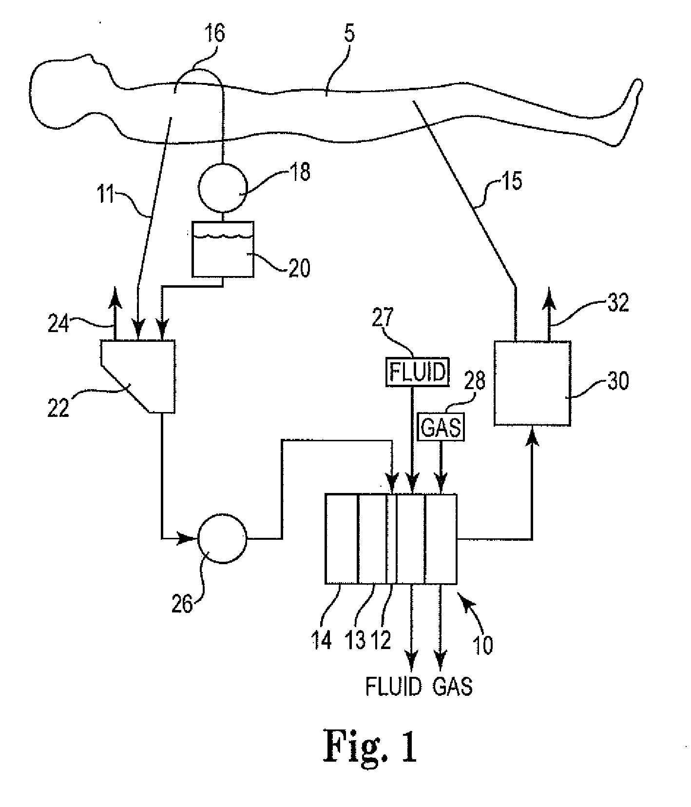 Radial design oxygenator with heat exchanger and inlet mandrel
