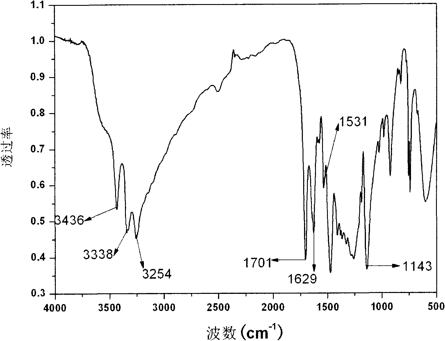 Preparation method and application of 1-amino-1-hydrazino-2,2-dinitroethylene bismuth salt