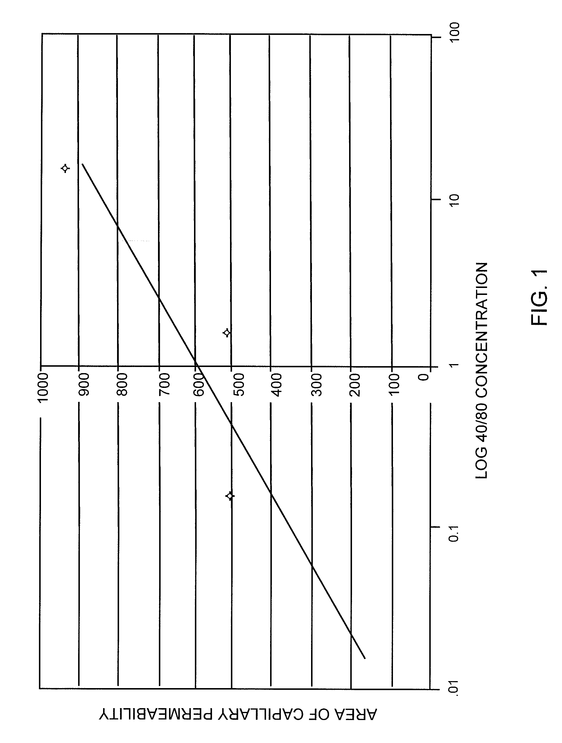 Small Peptides And Methods For Treatment Of Arthritis