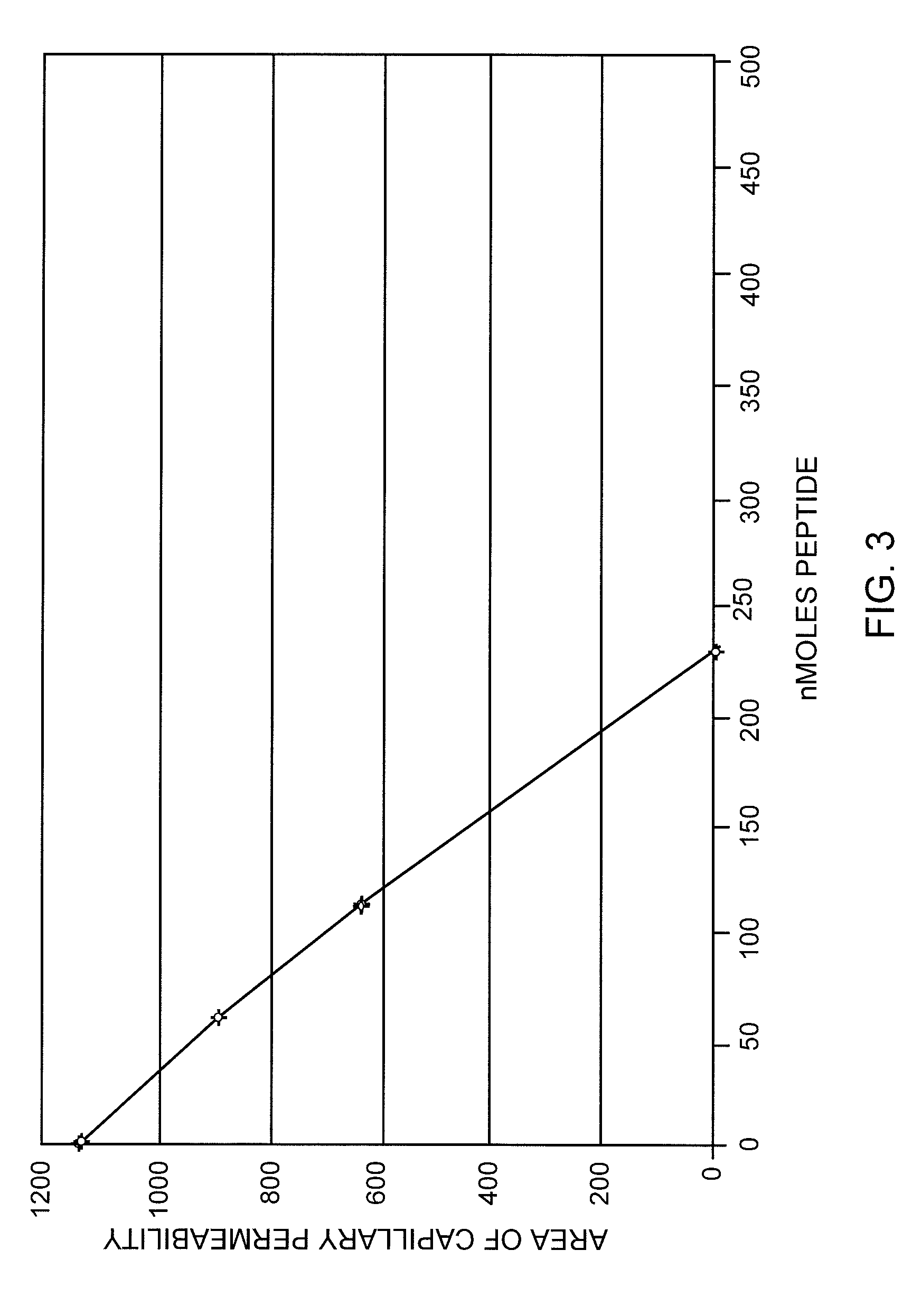 Small Peptides And Methods For Treatment Of Arthritis