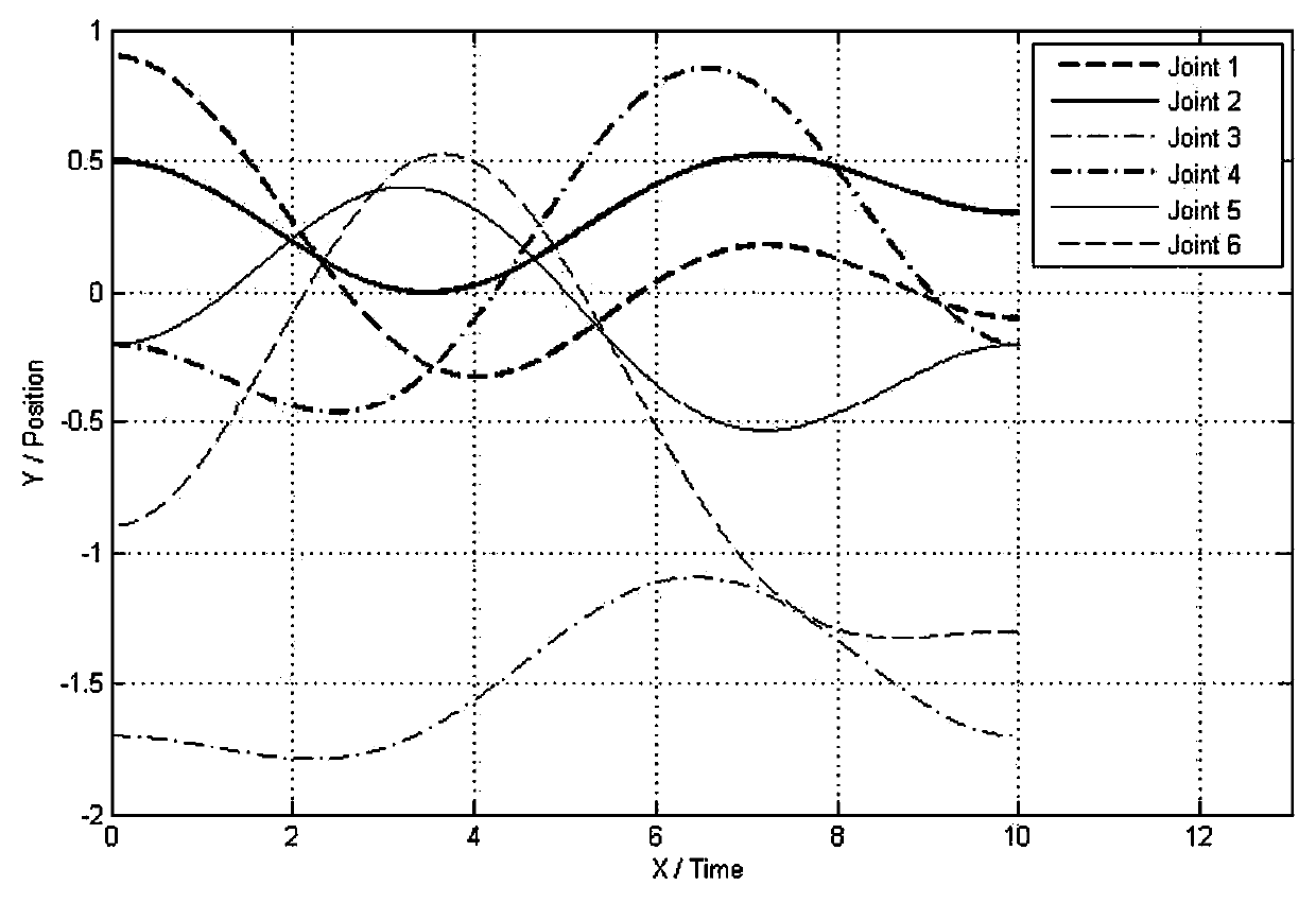 A method for controlling the external motion path of a robot