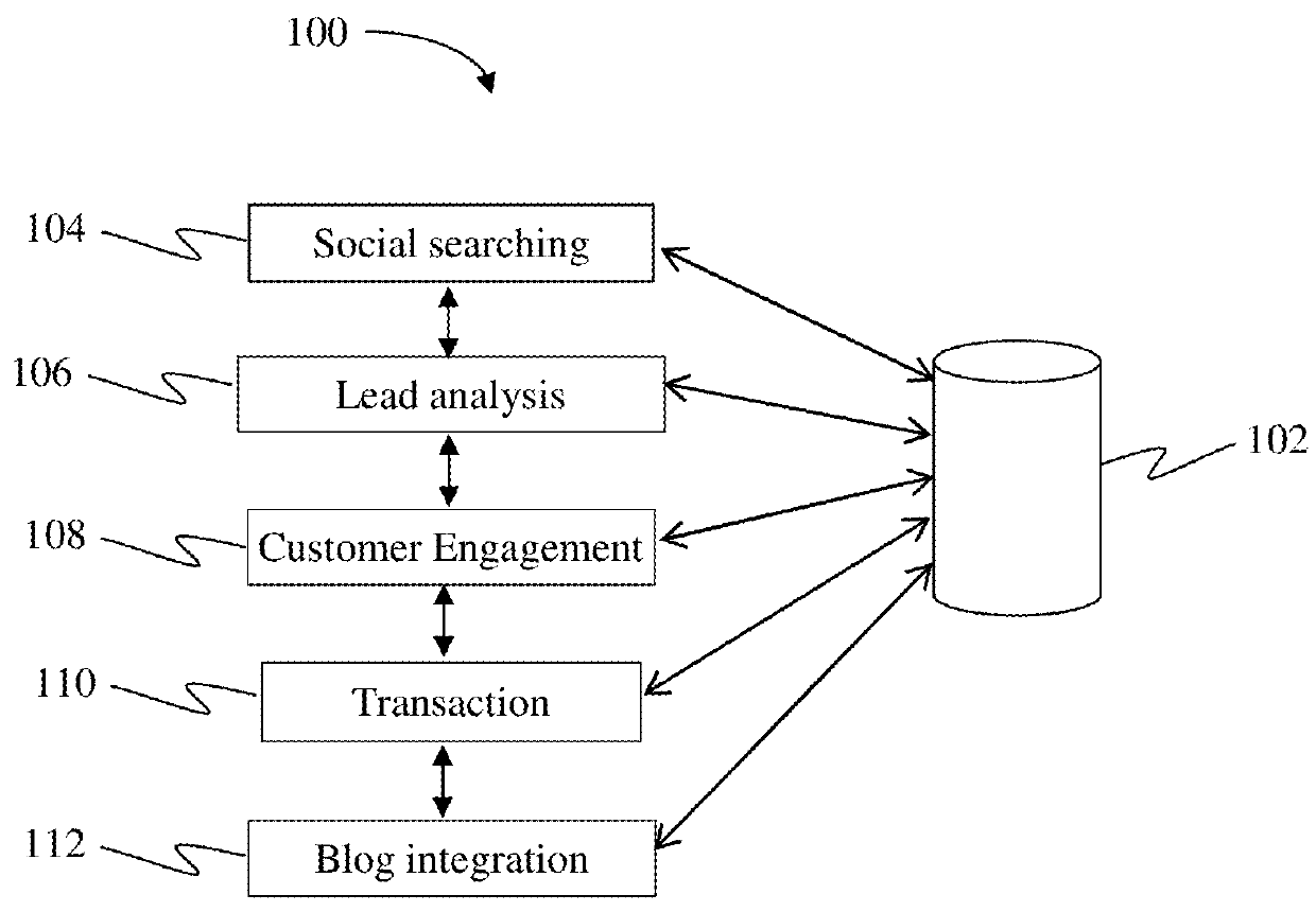 Method and system for social media sales