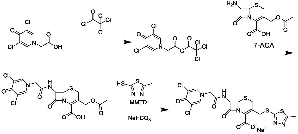 A kind of synthetic method of cefoxizone sodium