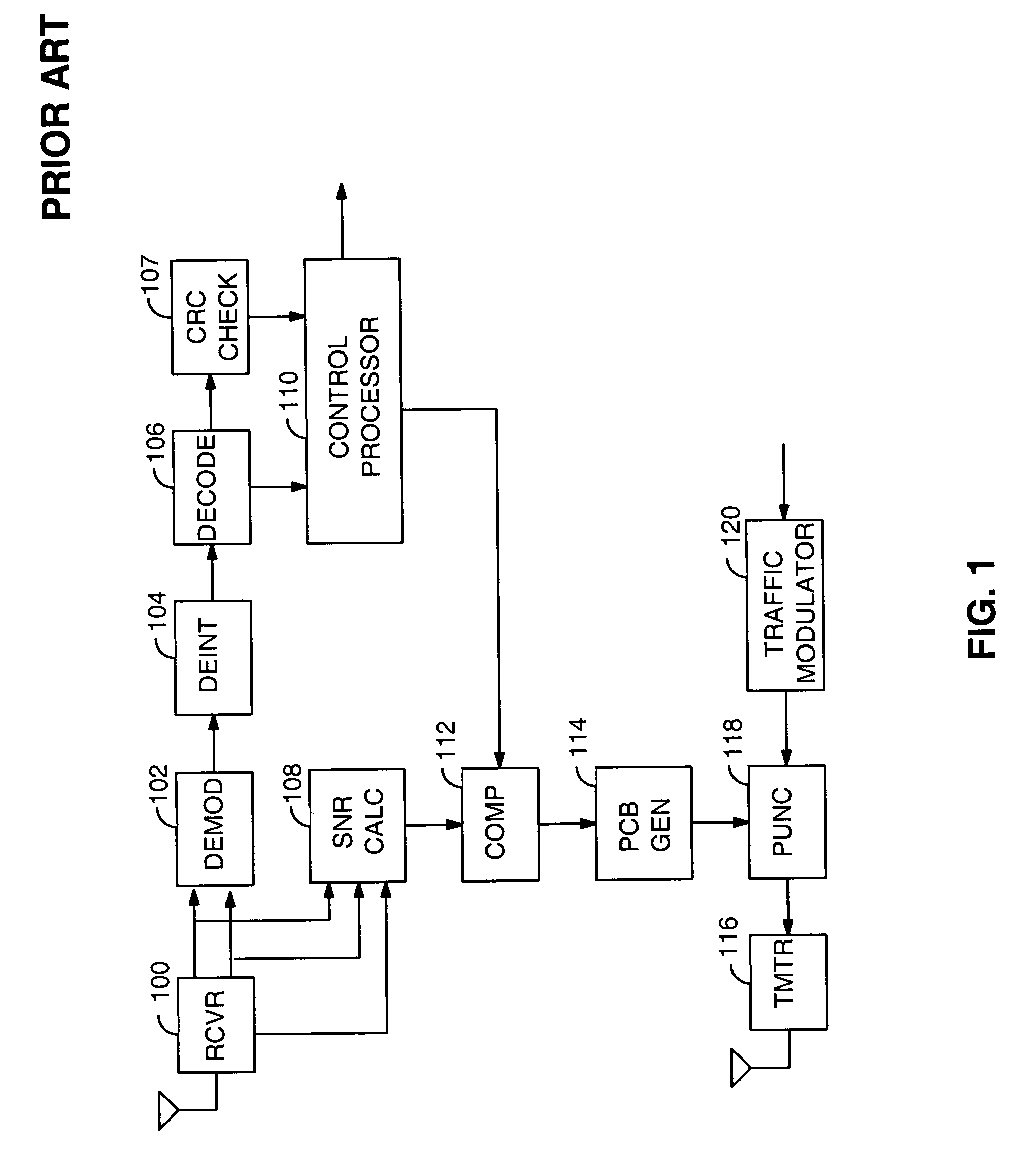 Method and apparatus for determining the closed loop power control set point in a wireless packet data communication system
