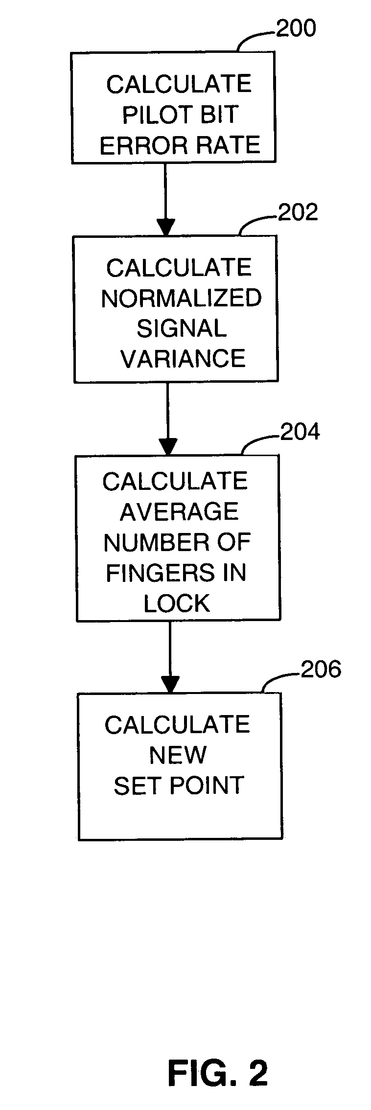 Method and apparatus for determining the closed loop power control set point in a wireless packet data communication system