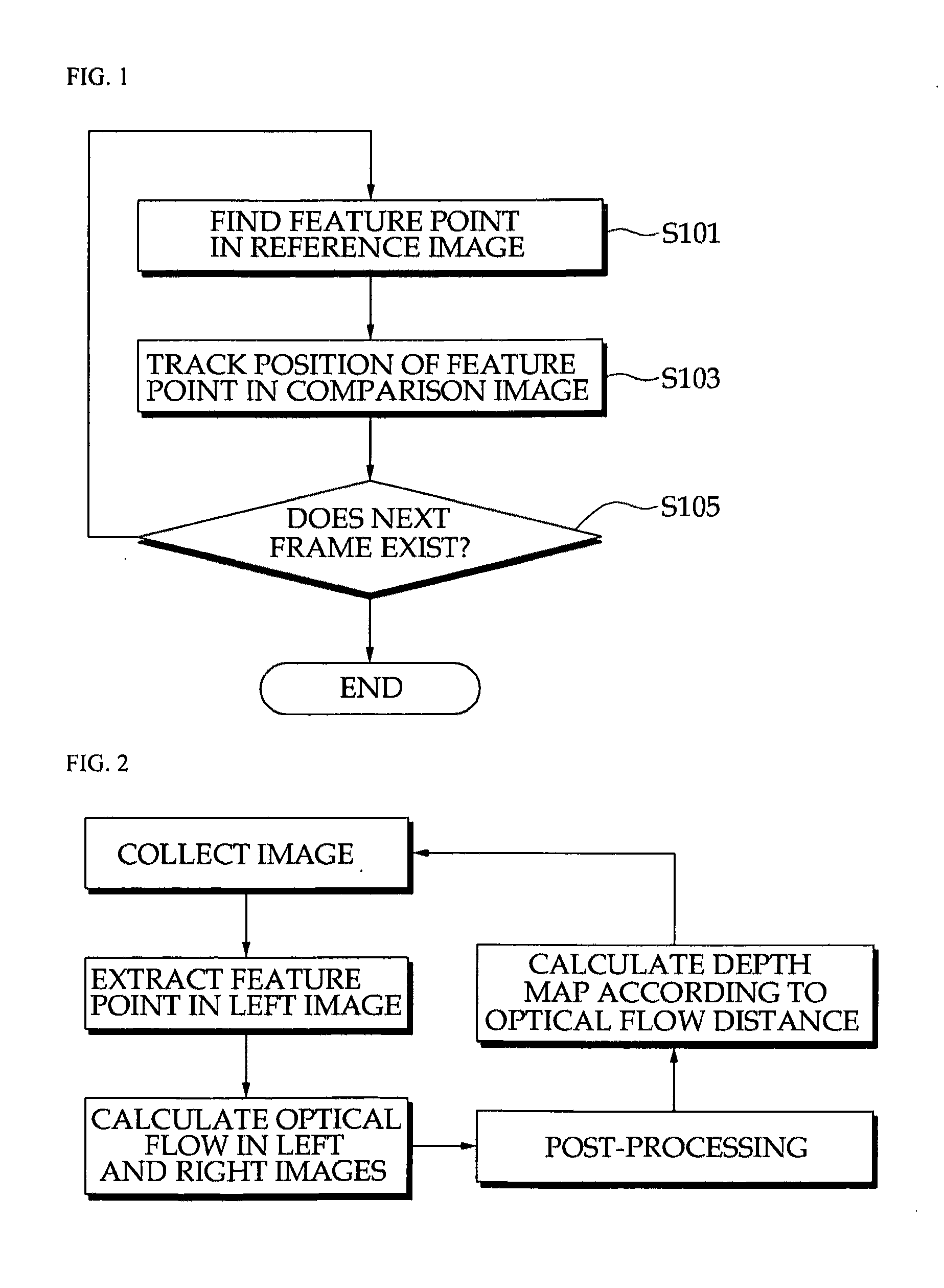 3D motion recognition method and apparatus