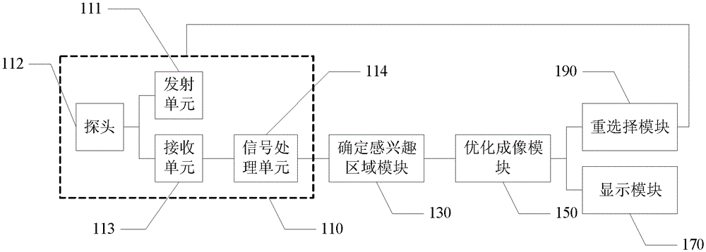 A kind of ultrasonic imaging device and method