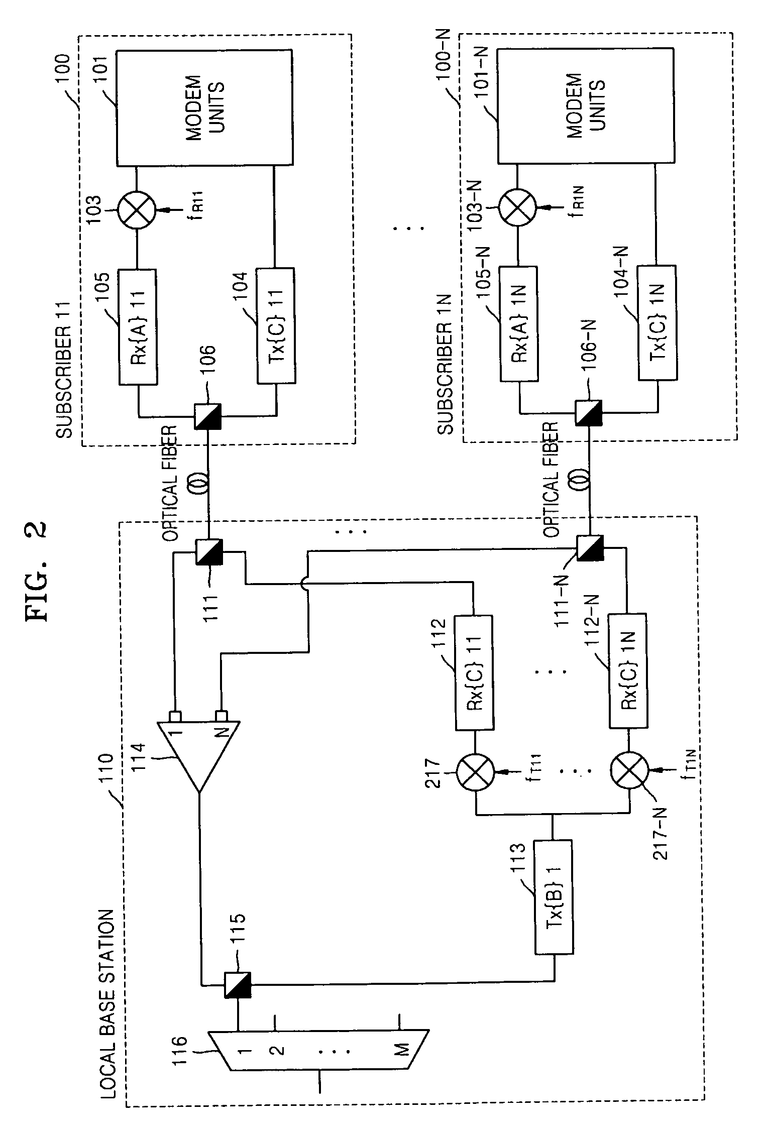 Optical transmission apparatus and optical access network for wavelength-division multiplexing optical network with both sub-carrier multiplex and sub-carrier multiple access schemes