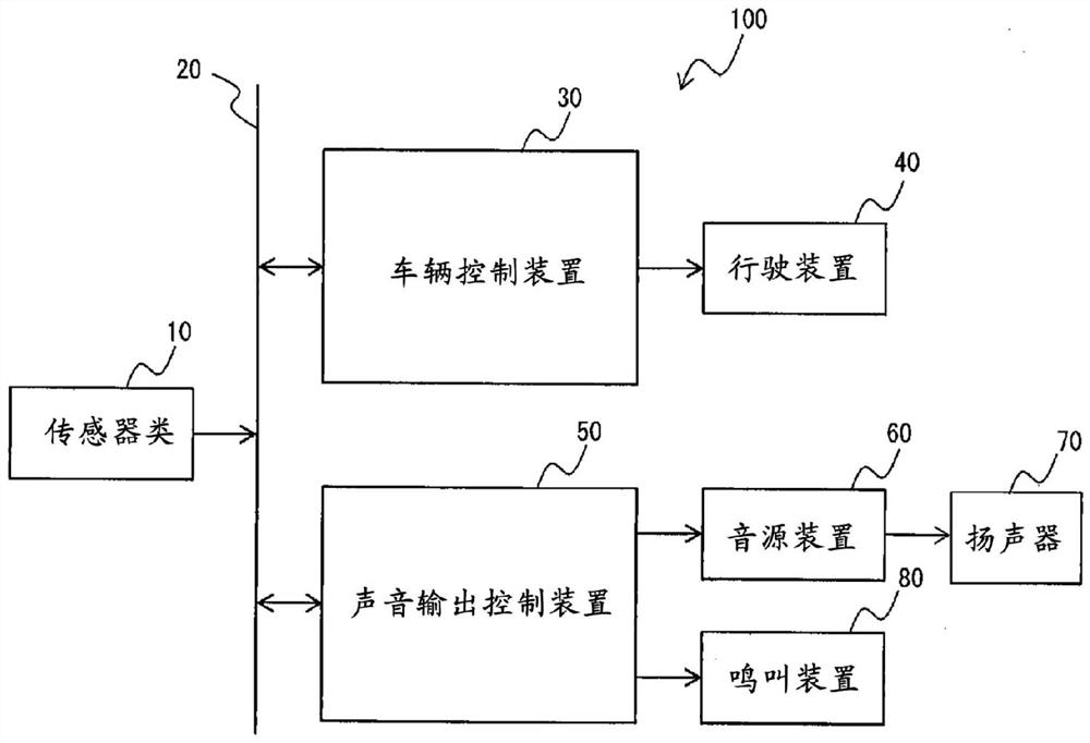 Sound output control system