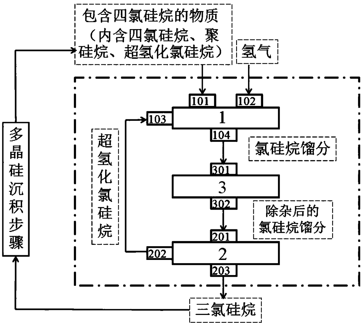 Method and device for producing trichlorosilane and method for producing polycrystalline silicon