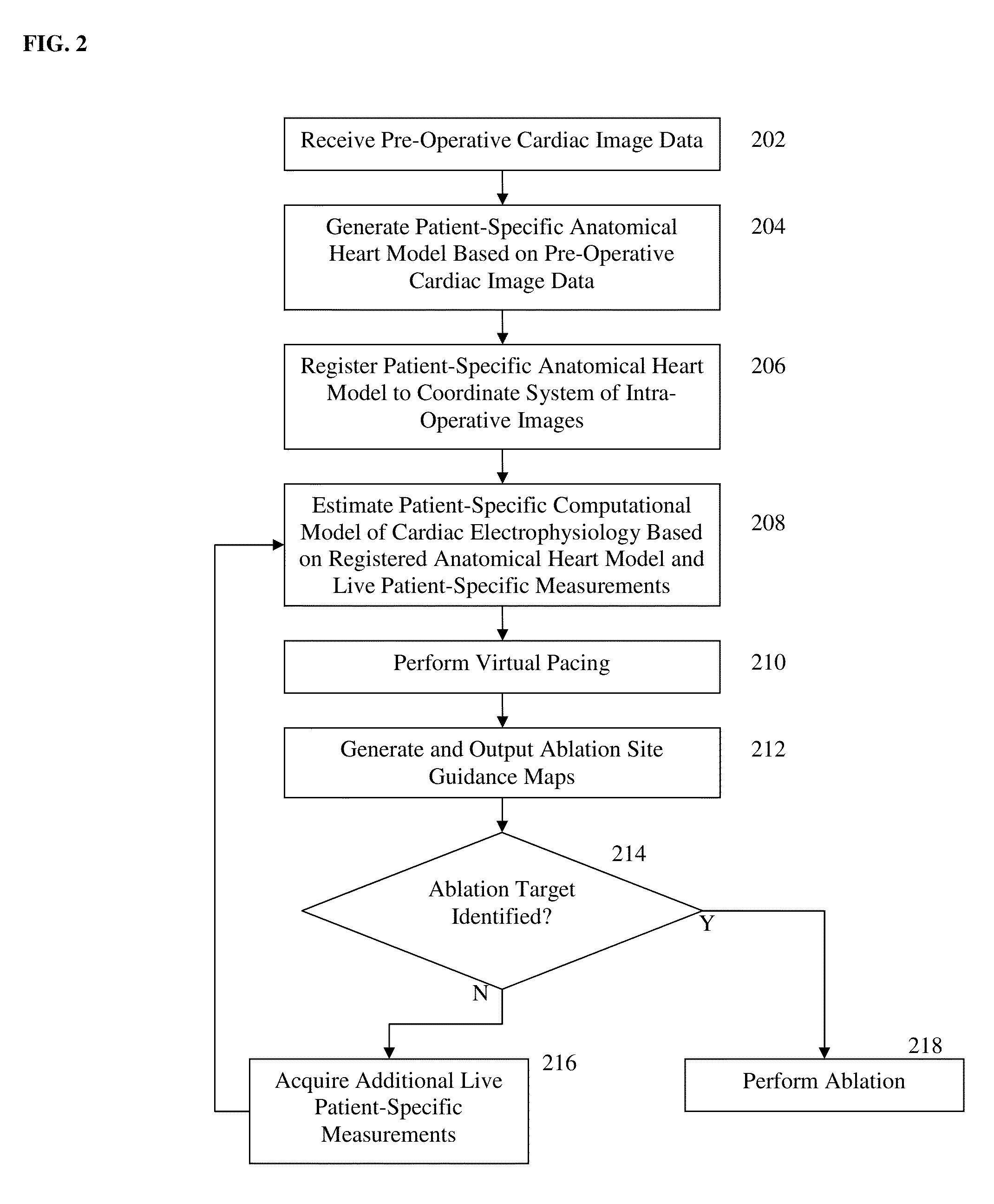 System and Method for Patient Specific Planning and Guidance of Ablative Procedures for Cardiac Arrhythmias