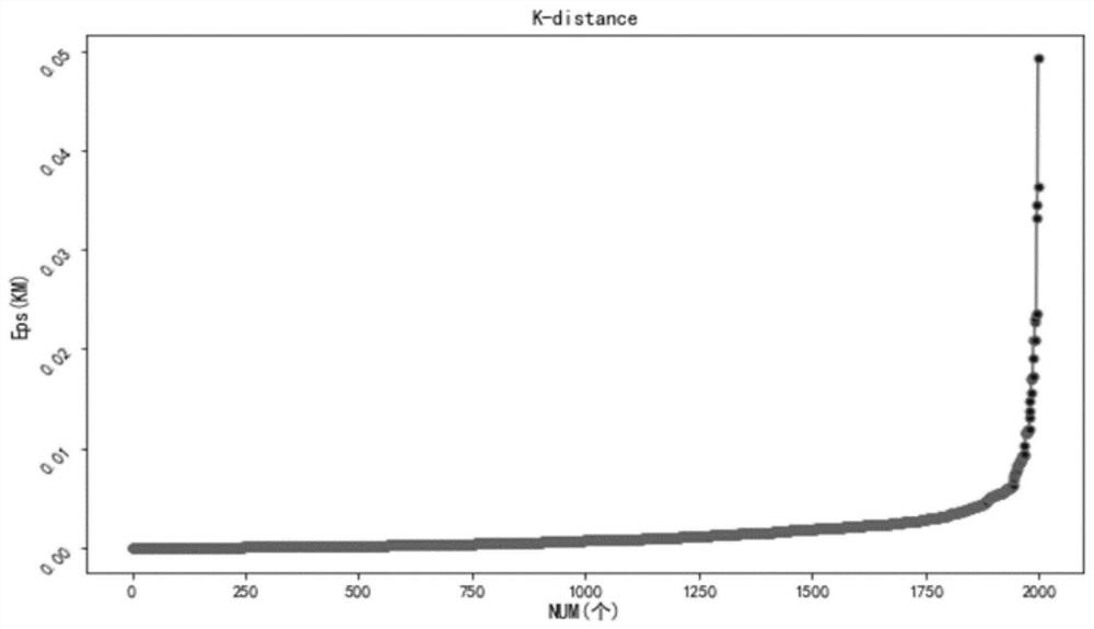 Passenger Finding Method Based on Taxi Trajectory Data