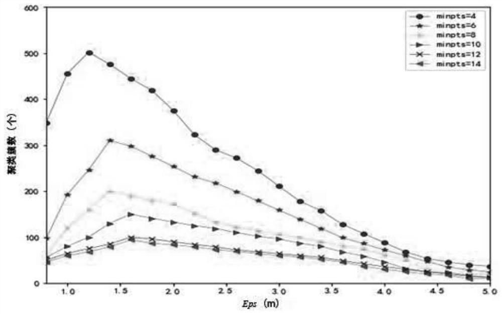 Passenger Finding Method Based on Taxi Trajectory Data