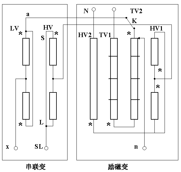 Calculation method for lightning impulse winding overvoltage of phase-shifting transformer