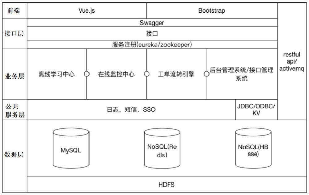 Electrical load abnormity warning method and related device