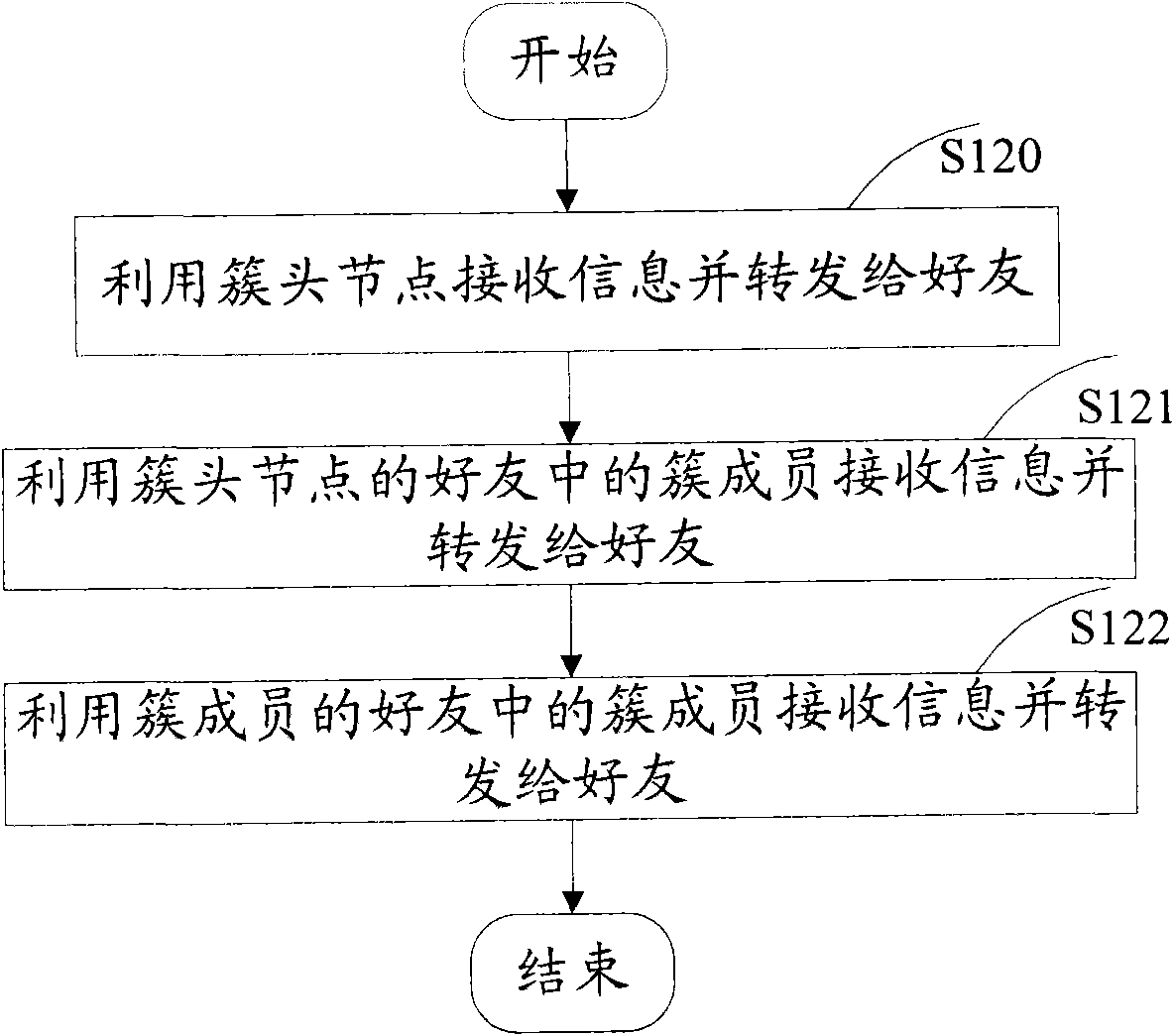 Method and system for pushing information through SNS network node relation chain